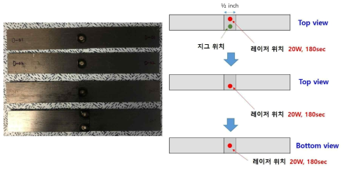 SLS 접합을 위한 3 positions에서 클램핑 방법