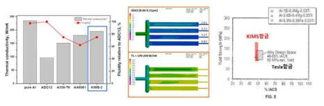 한국재료연구원 보유 고열전도도 고강도 알루미늄 신합금 기술