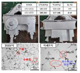 완전 비열처리형 신합금 적용 섀시부품 시주조 및 기초특성 평가