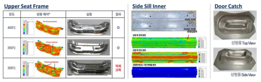 고강도 7XXX계 알루미늄 합금 박판주조재 활용 자동차 부품 적용 가능성 검토