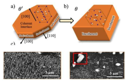 (a) θ’상의 구조 및 SEM 사진 (b) θ상의 구조 및 SEM 사진 (Jonathan D. Poplawsky et al., Acta Materialia 194, 2020, 577-586)