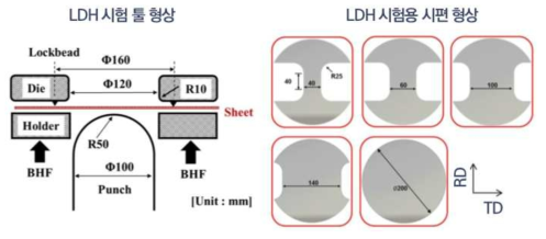 LDH 시험 툴 형상 및 시편 형상