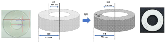 경화 전 후 링타입 시편 형상 비교