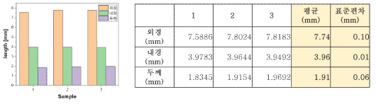 경화 후 시편의 외경/내경/두께 치수