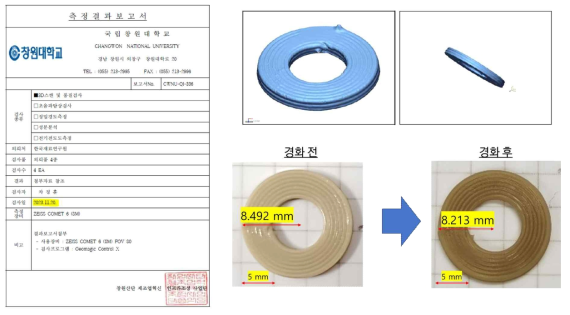 링형상의 경화 전/후 시편 외경 반지름의 변화