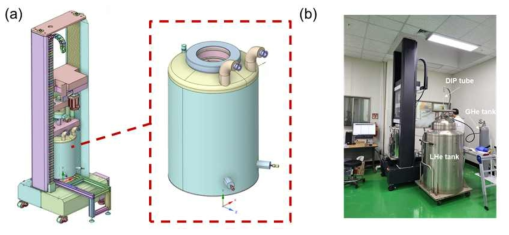초극저온 인장 시험기; (a) 개략도 및 챔버 형상, (b) 원내 구축된 인장 시험기