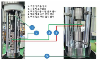 액체 헬륨 낭비 최소화를 위해 설계된 냉각 걸이 모습