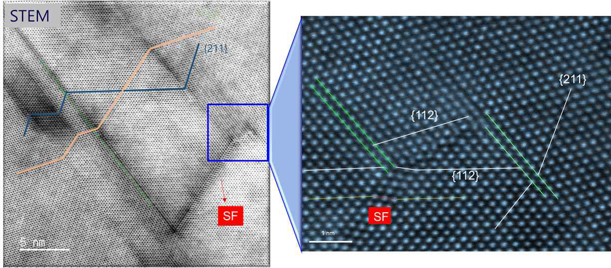 스테인리스강의 atomic scale TEM 분석 결과