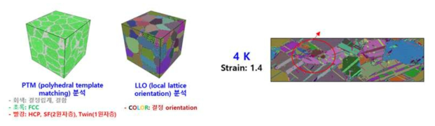 Pure Cu에 대한 4.2K 분자동역학 시뮬레이션 결과