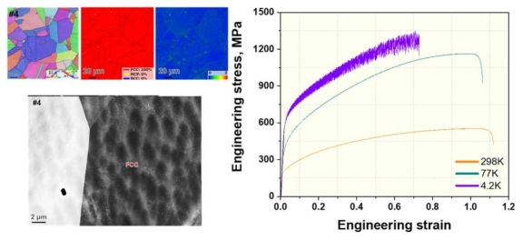 #4 합금의 미세조직 및 온도 별 인장 특성