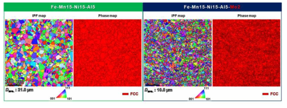 3차 합금 설계 소재들의 초기 미세조직에 대한 EBSD 분석 결과