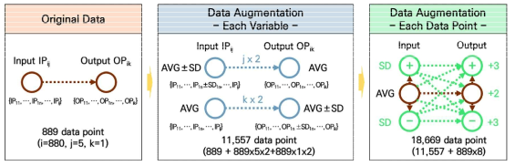 Data Augmentation 과정