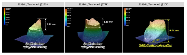 상온, 77K, 20K 분위기 316L 스테인리스강 인장시편의 파단 양상