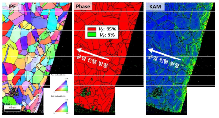 20K 최대응력 900MPa 피로 시험 후 전자 후방 산란 회절 (EBSD) 파단면 분석