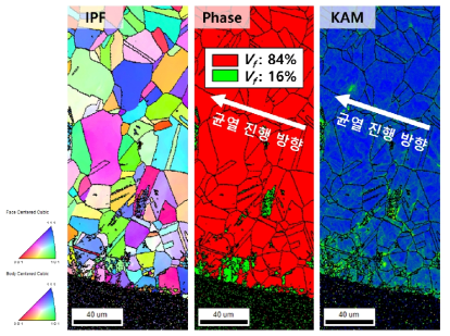 최대응력 900MPa 피로 시험 후 전자 후방 산란 회절 (EBSD) 파단면 분석