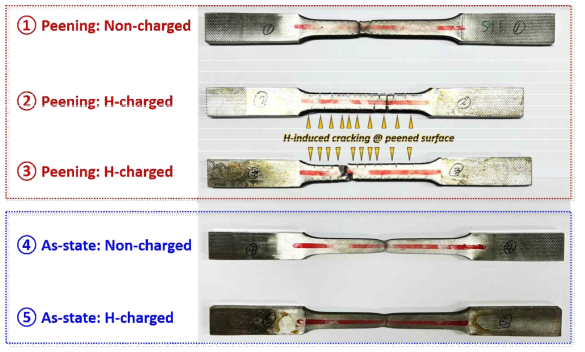 316L 합금의 Ultrasonic peening 전후 수소 장입에 따른 인장 시편 파단 양상