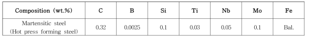 2GPa급 고강도 마르텐사이트계강의 성분 조성 (wt.%)