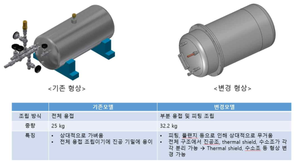 수소용기 형상 추가 변경 (w/(주)수퍼제닉스)