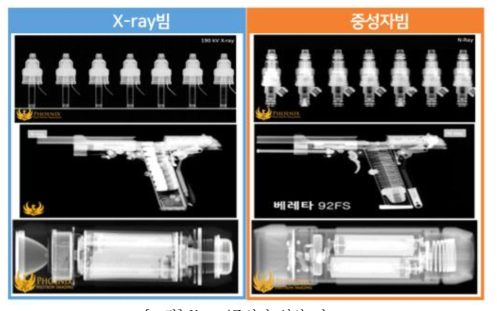 X-ray/중성자 영상 비교 ※ 출처 :美 Phoenix Neutron Labs(PNL) 홈페이지, stsi 재구성