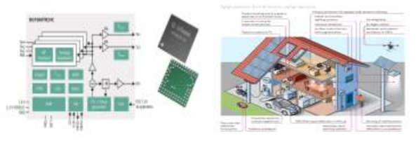 독일 Infineon Technologies社의 Automotive radar Sensor 및 Application ※ 출처 : Infineon Technologies社 웹사이트(www.infineon.com)