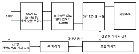 12모듈용 테스트 배드 구성도