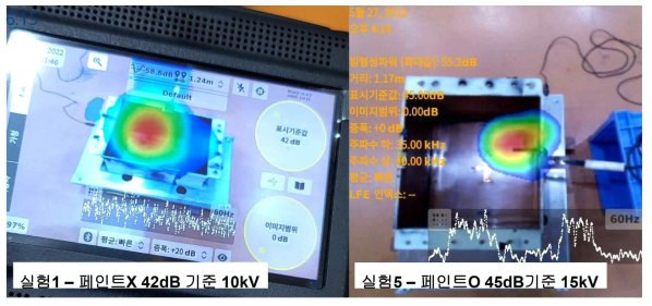 도전성 페이스트 외부 도포 후 외함 절연시험 결과