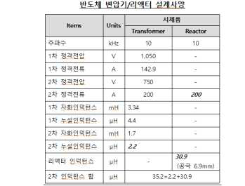 변압기 및 리액터 Assy’사양