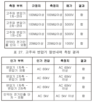 고주파 변압기 절연저항 측정 결과