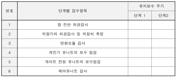 수립된 반도체 변압기 검수항목