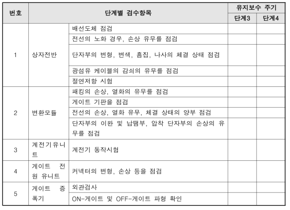 검수항목별 검수주기