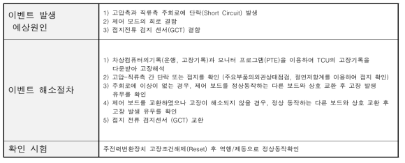 고장코드 - 접지 검지