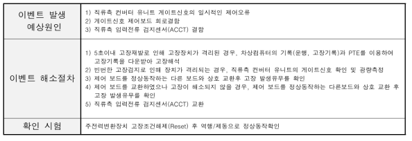 고장코드 - 직류 컨버터측 과전류