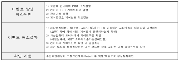 고장코드 - 고압측 컨버터 정류 실패