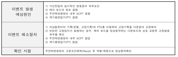 고장코드 – 교류과전압