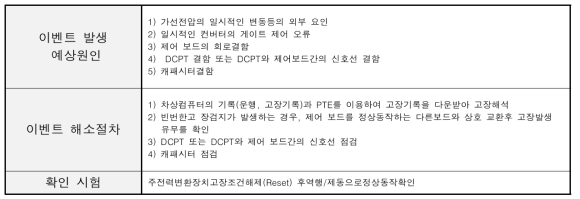 고장코드 – DC 컨버터 과전압