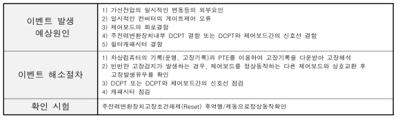 고장코드 – DC 컨버터 저전압