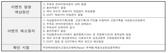 고장코드 – 충전 고장