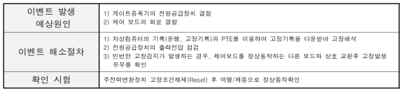 고장코드 – 게이트전원 저전압