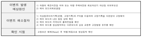 고장코드 – 제어전원 저전압