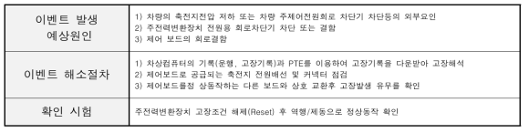 고장코드 – 축전지 전원 저전압