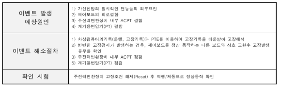 고장코드 – 가선지락