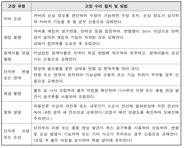 하드웨어 고장 보호동작