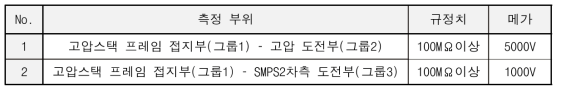 절연저항 시험기준