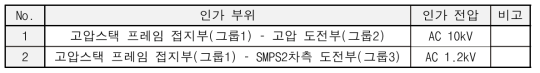 고압측 모듈 절연내압 시험 기준