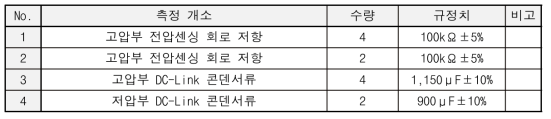 주회로정수측정 시험 기준