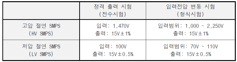 제어용 전원측정 시험 기준