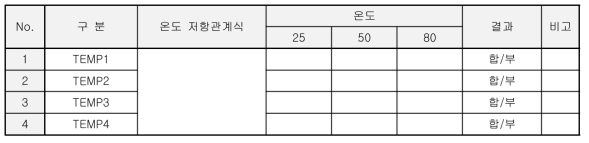 컨버터 온도 검지 서미스트 특성 시험결과지