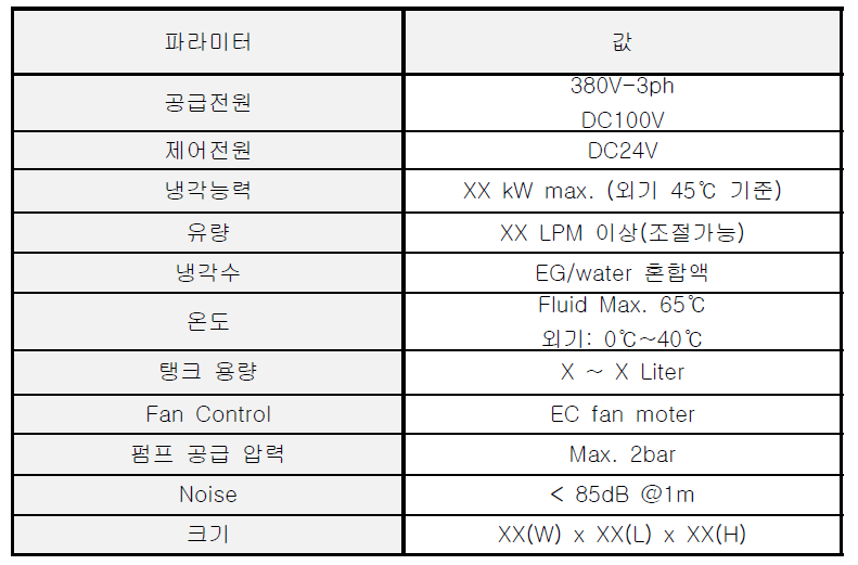 수냉각 시스템 정격 및 전기적 특성