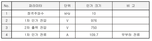 정격 부하 시험조건