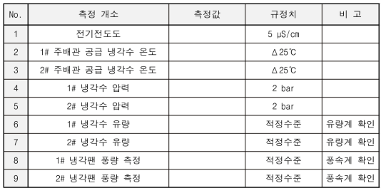 냉각장치 온도 특성 시험 기준치